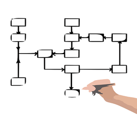 QAPI Flowchart