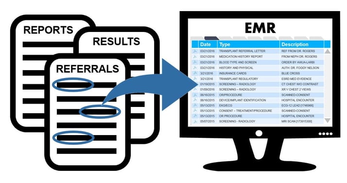 Automated Data Extraction